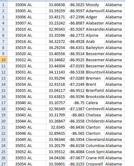 U.S. Zipcode Database available for FREE downloading: Data and Format